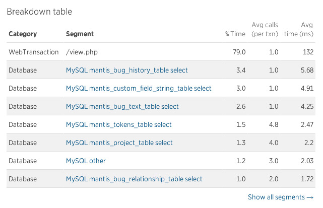 Ex transaction new relic