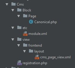 Magento Cms module structure